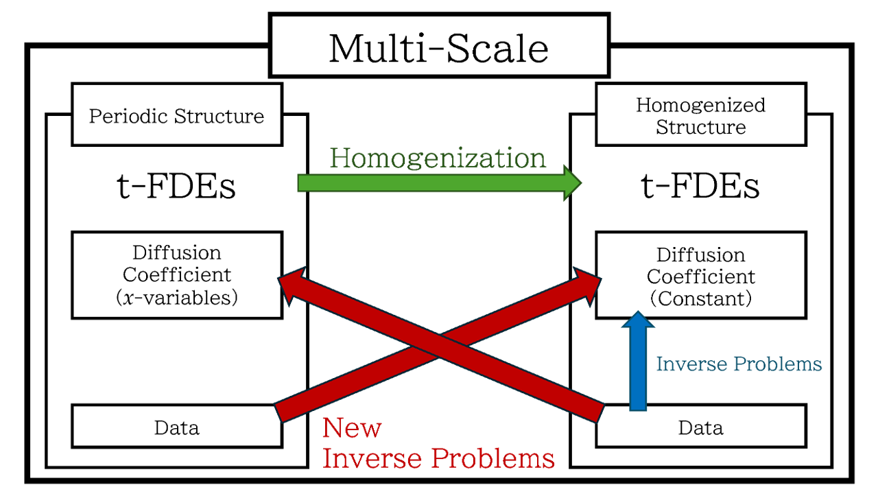 ConceptualDiagram.png