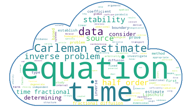 WordCloud